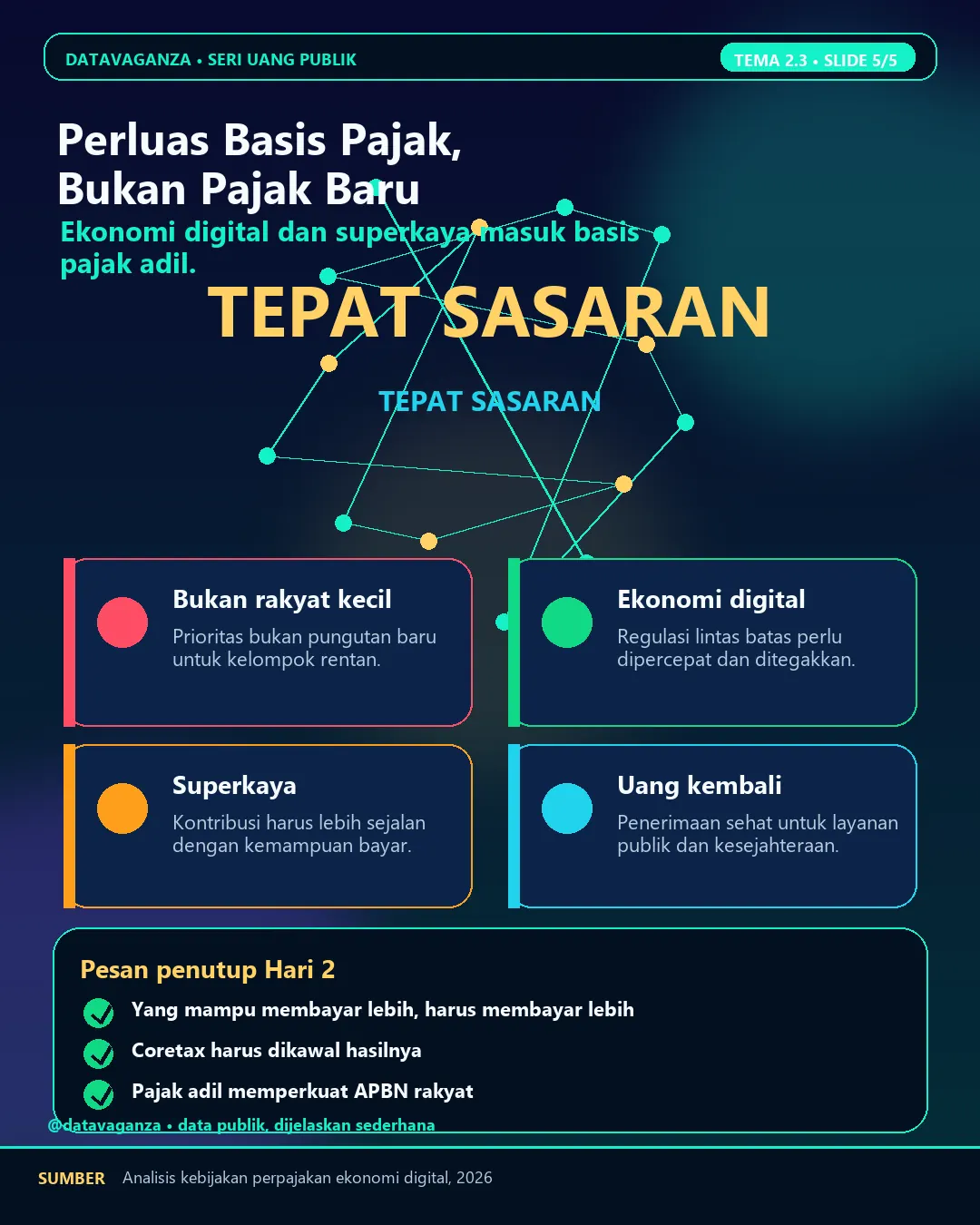 Infografis perluas basis pajak bukan pajak baru