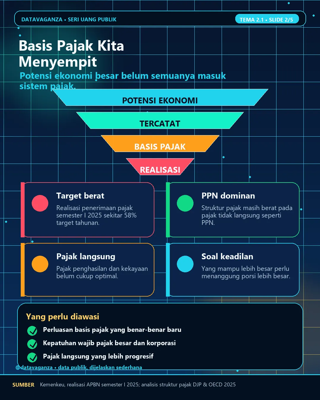 Infografis anggaran DPR