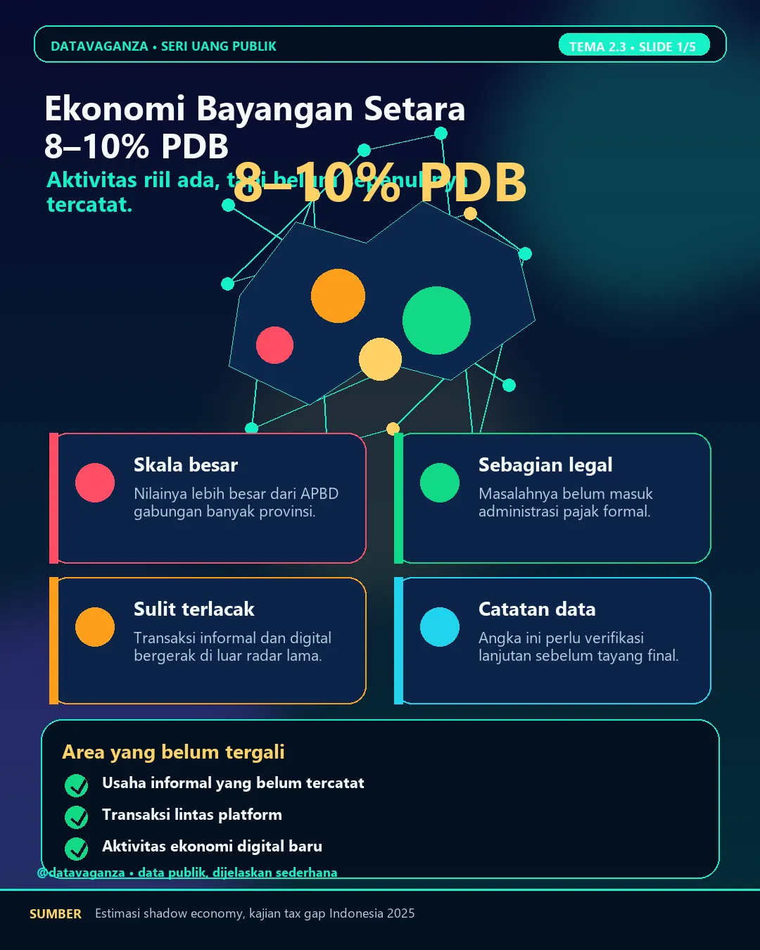 Infografis ekonomi bayangan Indonesia