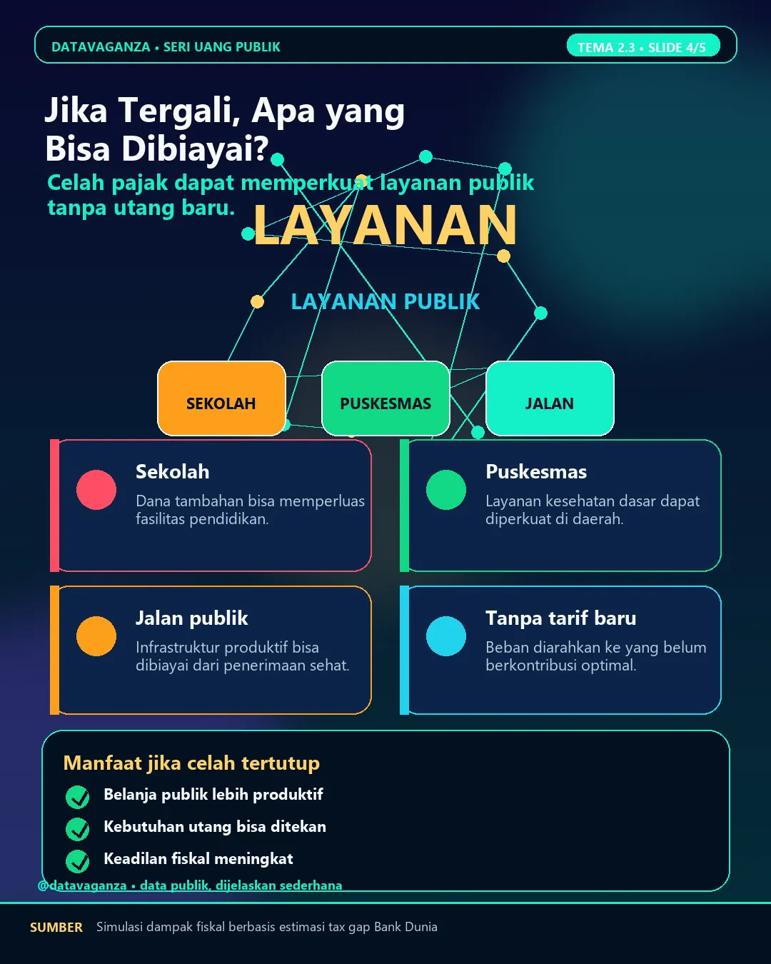 Infografis dana BOS dan sekolah