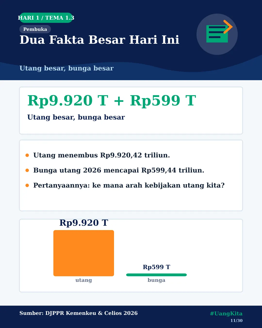 Infografis dana PSSI dan timnas