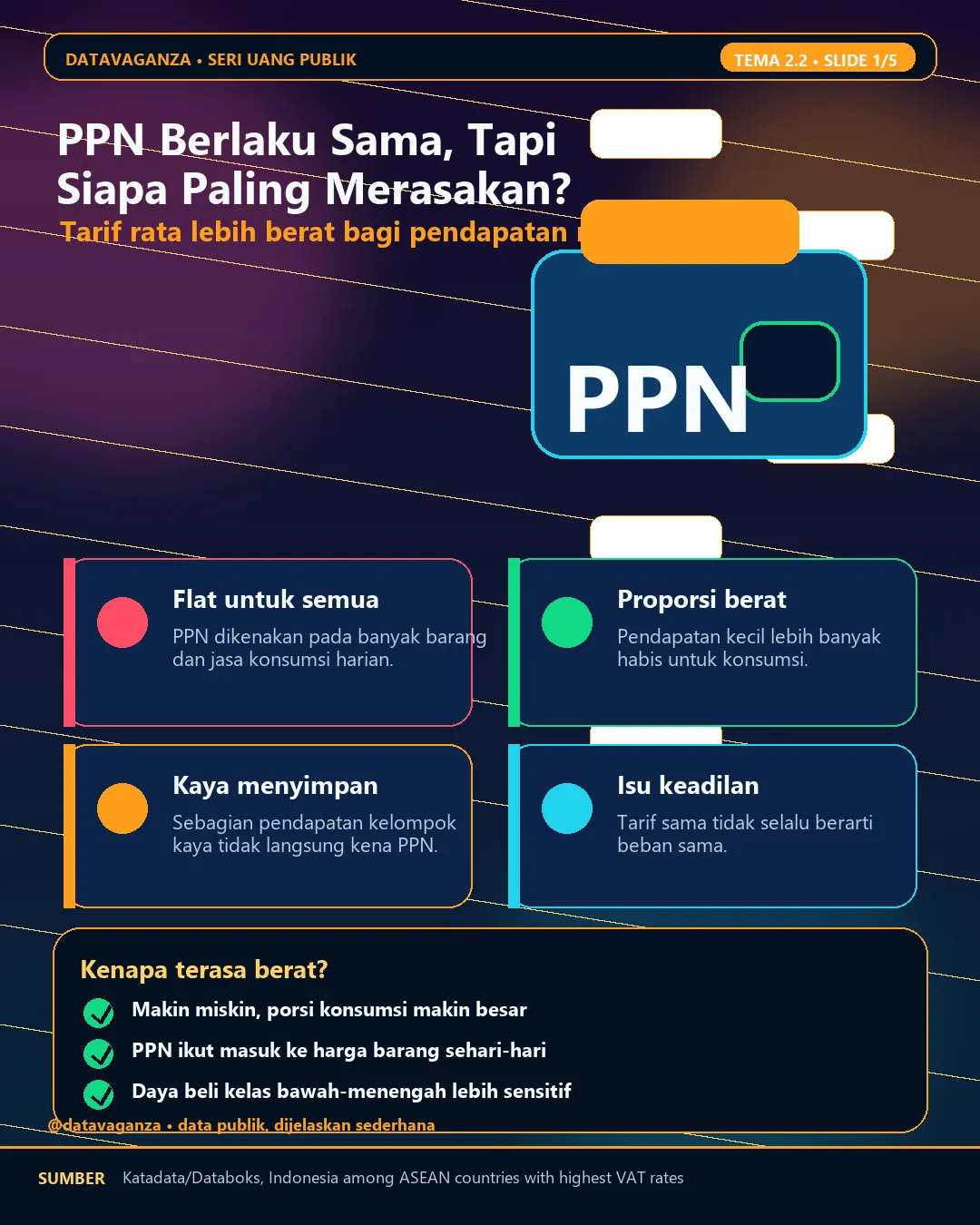 Infografis PPN dan dompet keluarga